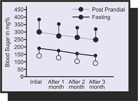 Prophylactic Role of Karnim