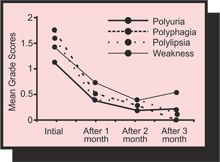 Therapeutic Role of Karnim