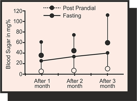 Prophylactic Role of Karnim