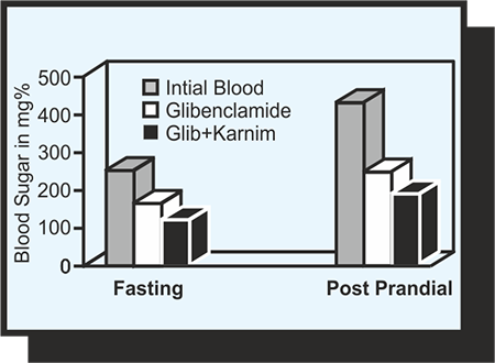Therapeutic Role of Karnim